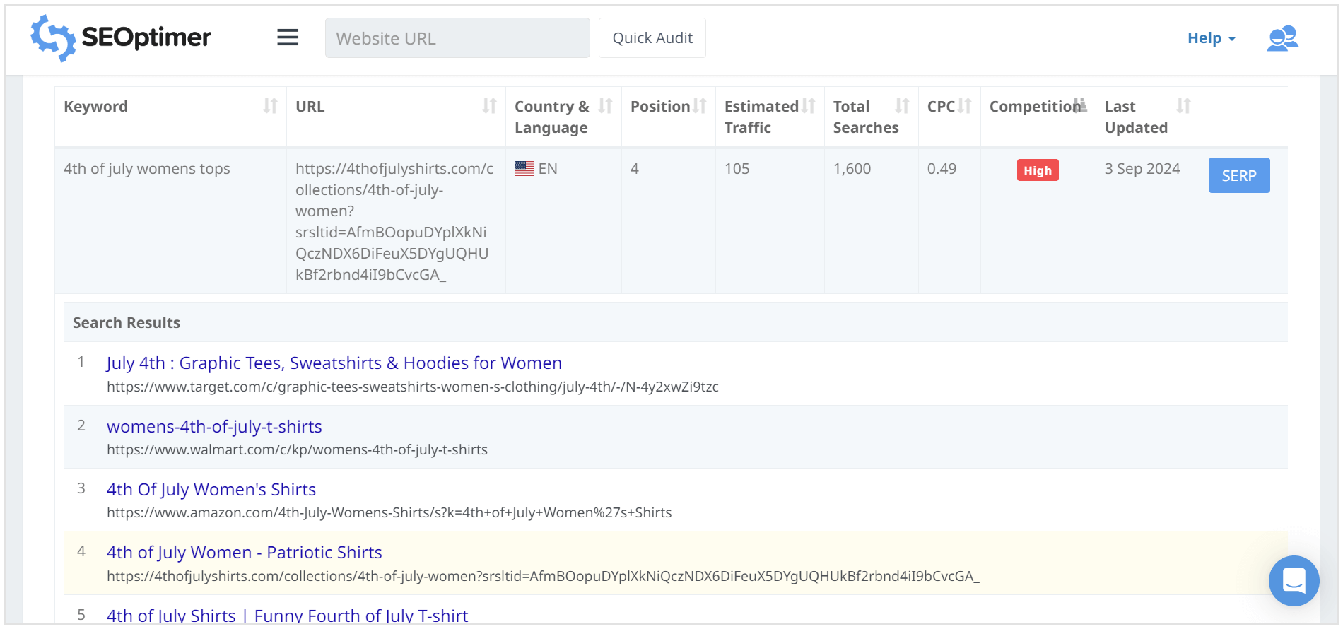 utiliser seoptimer pour étudier serp